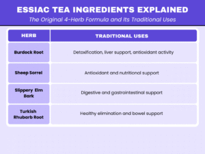 Essiac tea ingredients explained