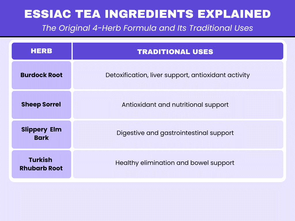 Essiac tea ingredients explained